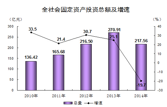 靖边县旅游景点_2018年靖边县gdp