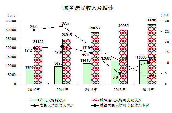 靖边县旅游景点_2018年靖边县gdp